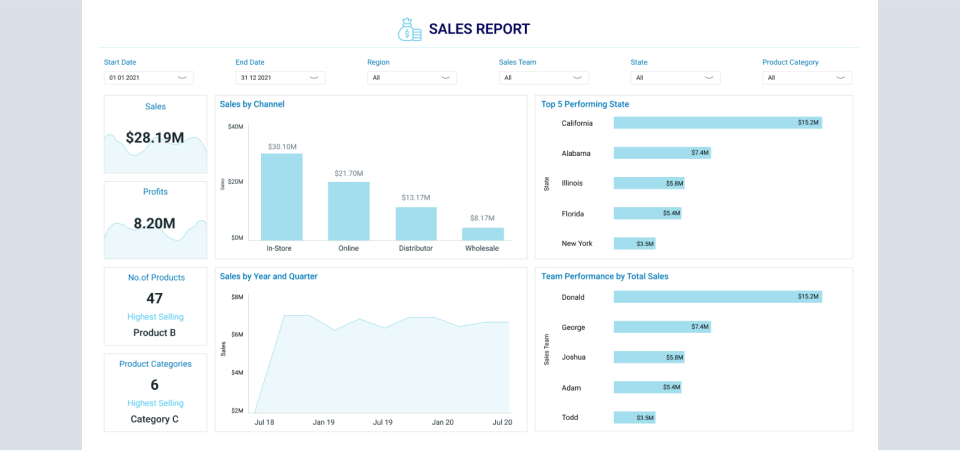 Filter Option in Dashboard
