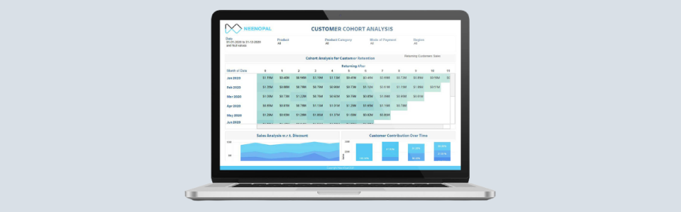 How Cohort Analysis is contribution to sales