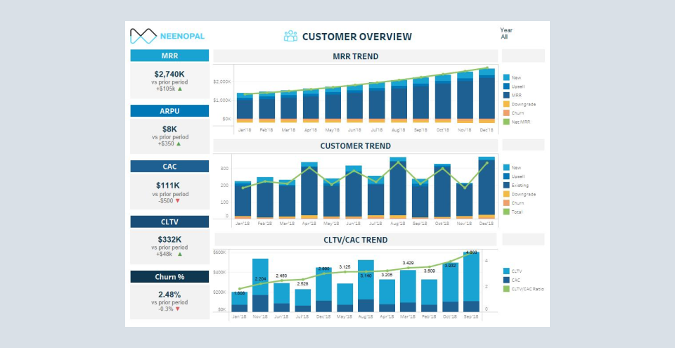 SaaS dashboard