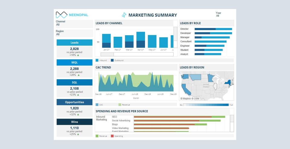 SaaS Marketing Summary