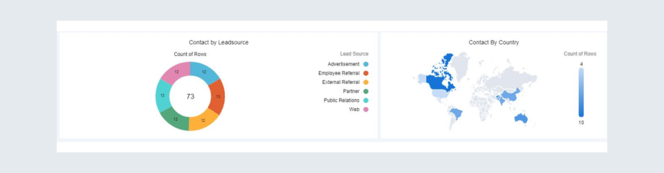 Contact Dashboard
