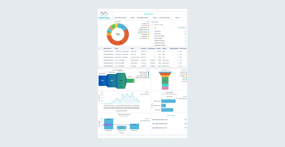 Opportunity Dashboard