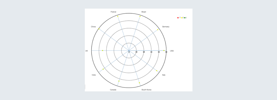Polar Scatter Plot