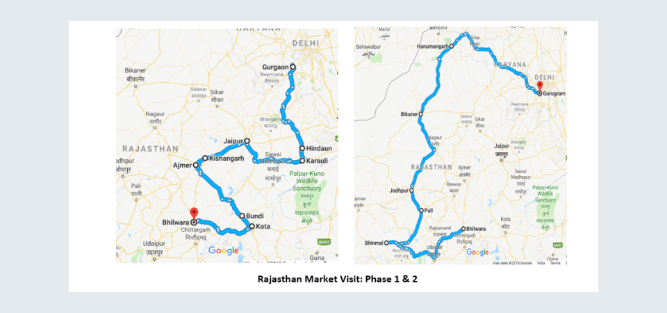 Desi Ghee Value Chain