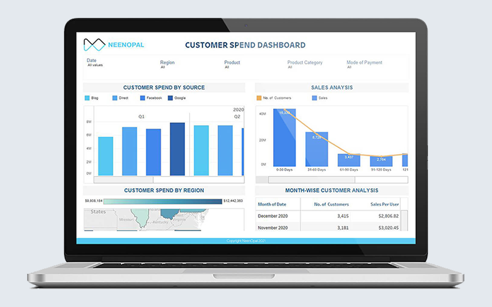 Customer Spend Dashboard