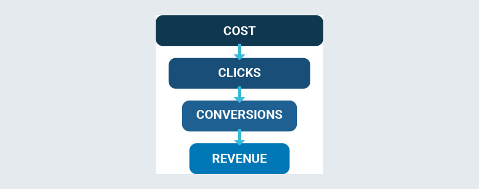 Conversions dashboard