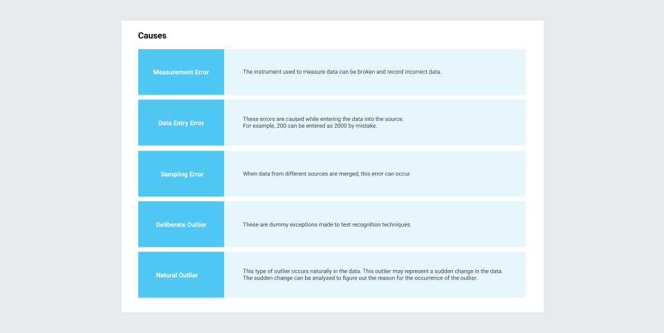Select appropriate visuals to represent the metrics 
