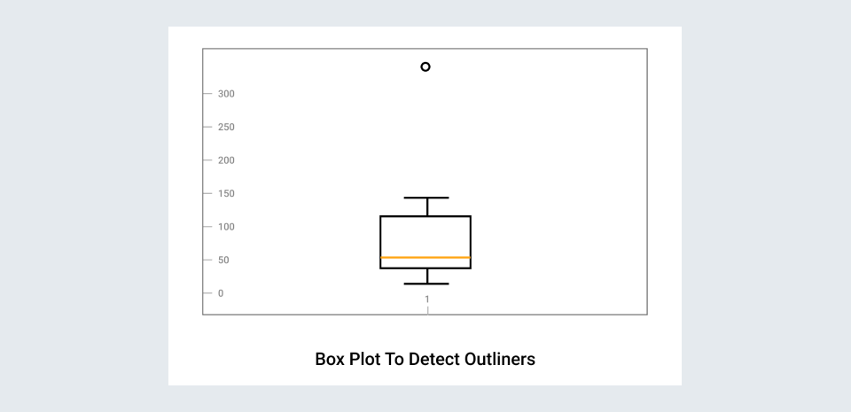 Select appropriate visuals to represent the metrics 