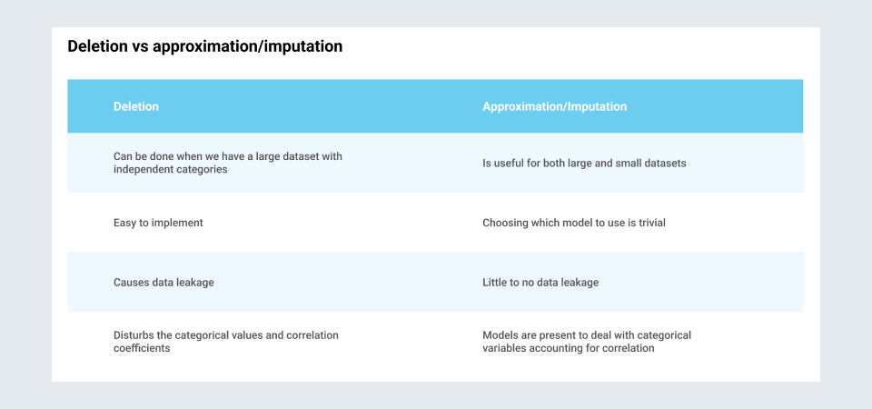 Select appropriate visuals to represent the metrics 