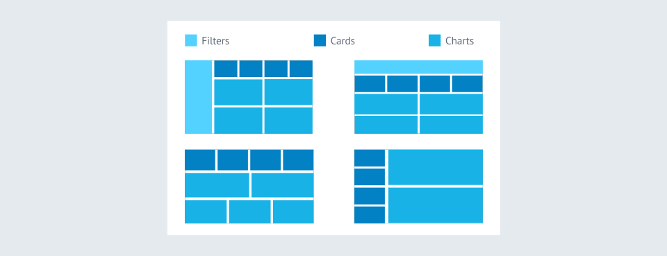 Decide the layout and hierarchy of elements