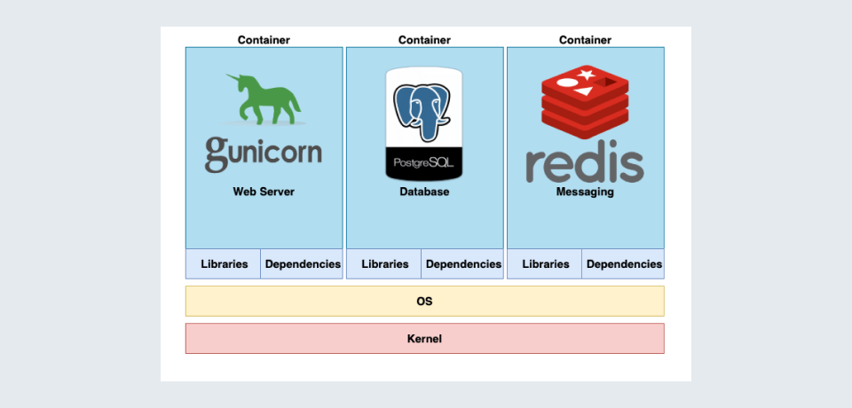 containers in docker components