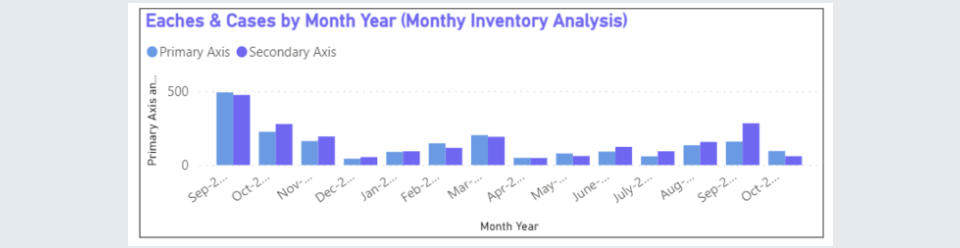 Monthly Inventory Analysis