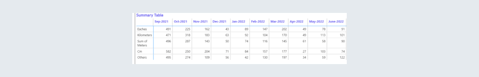 Summary Table 2