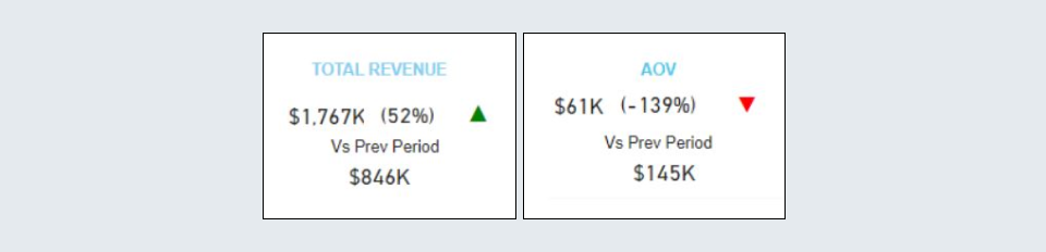 Custom KPI Cards