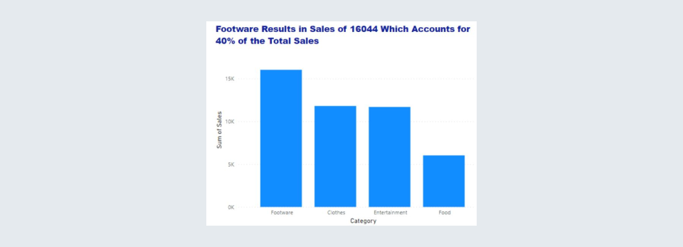 Data Storytelling using Dynamic Titles