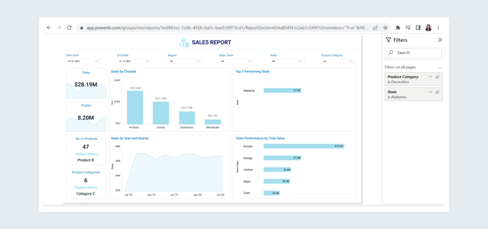 Sales Report Dashboard