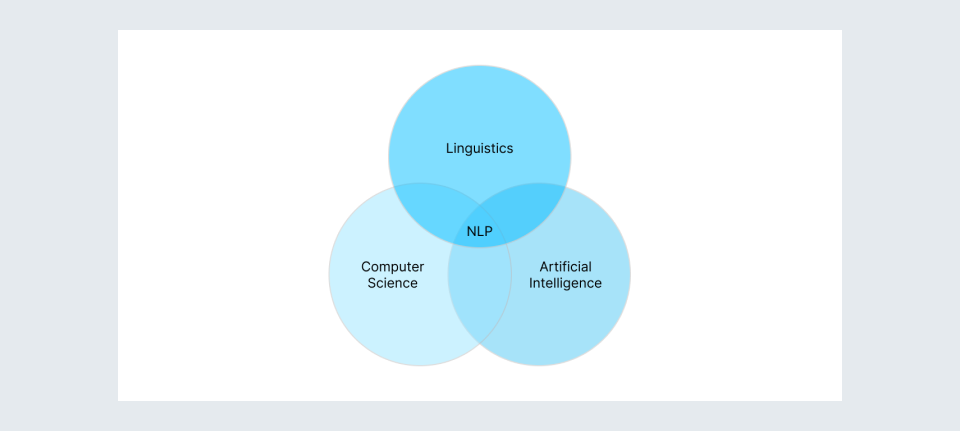 NLP image