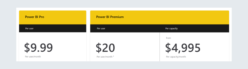 Power BI Licenses &amp; Options