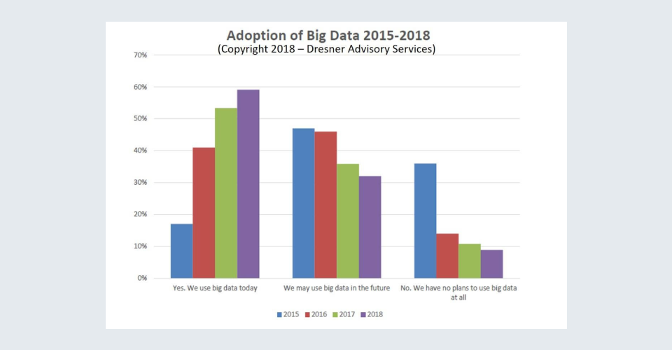 Adoption