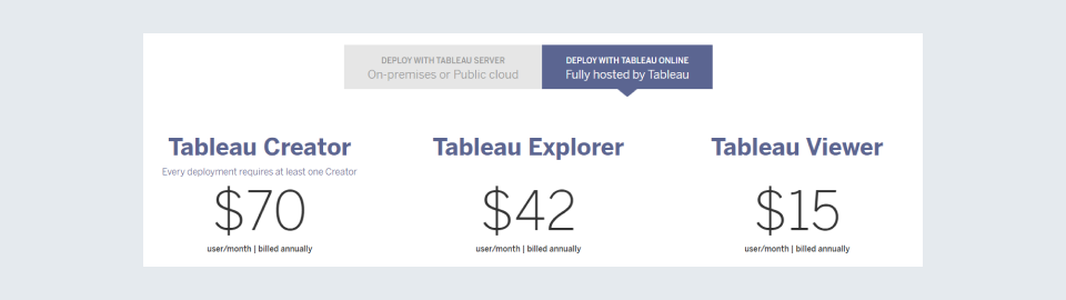 Tableau Licenses &amp; Options