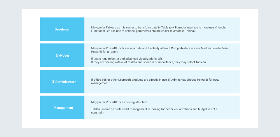 user perspective - tableau vs power BI