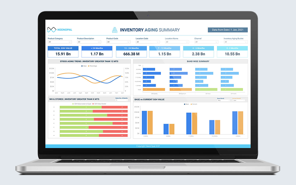 Inventory Aging Report Dashboard
