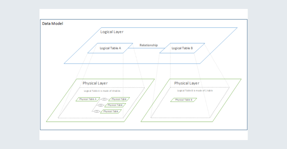 Data Model