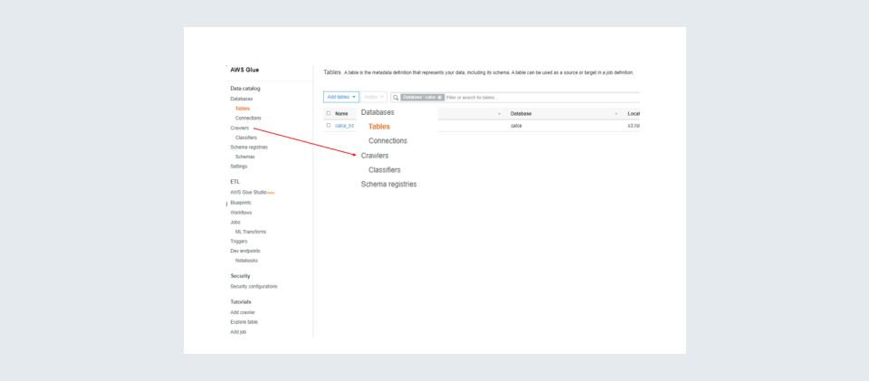 Select appropriate visuals to represent the metrics