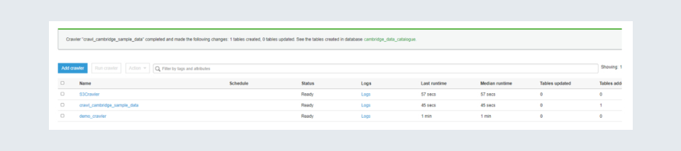 Select appropriate visuals to represent the metrics