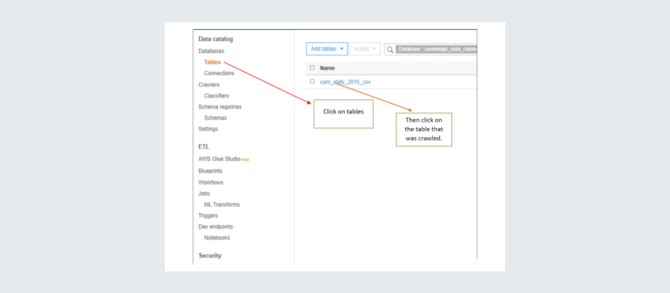 Select appropriate visuals to represent the metrics