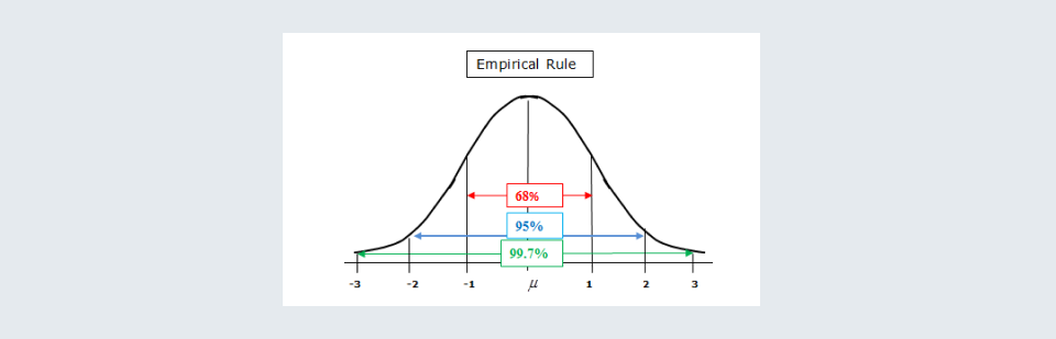 empirical rule