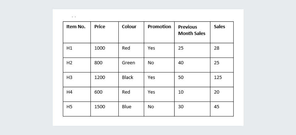 sample sales data for an apparel store