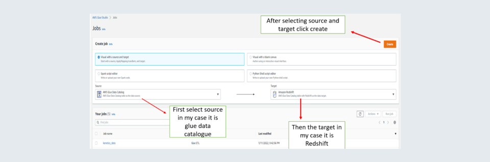 Select appropriate visuals to represent the metrics
