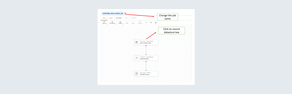Select appropriate visuals to represent the metrics