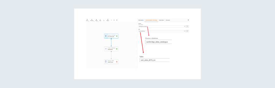 Select appropriate visuals to represent the metrics