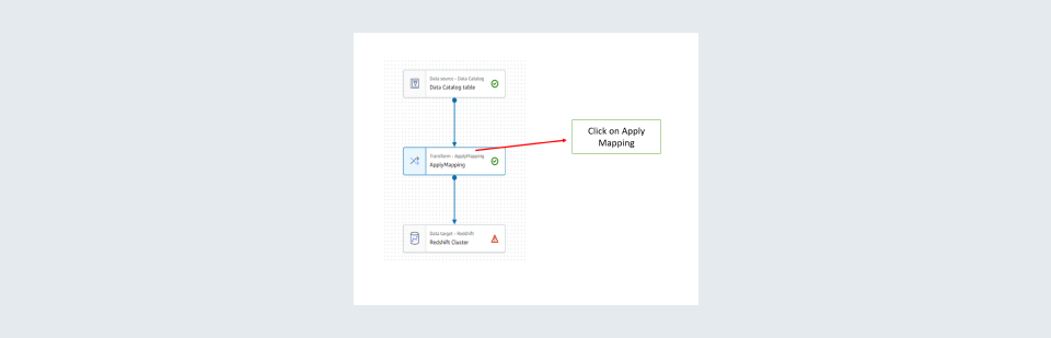 Select appropriate visuals to represent the metrics