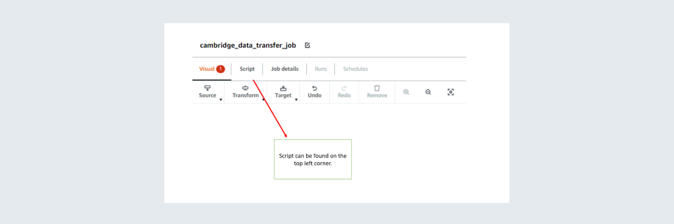 Select appropriate visuals to represent the metrics