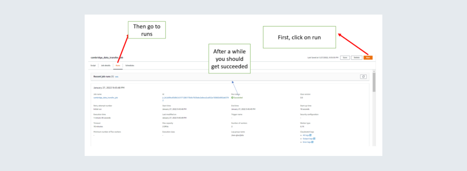Select appropriate visuals to represent the metrics