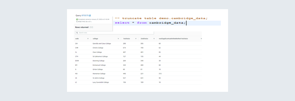 Select appropriate visuals to represent the metrics