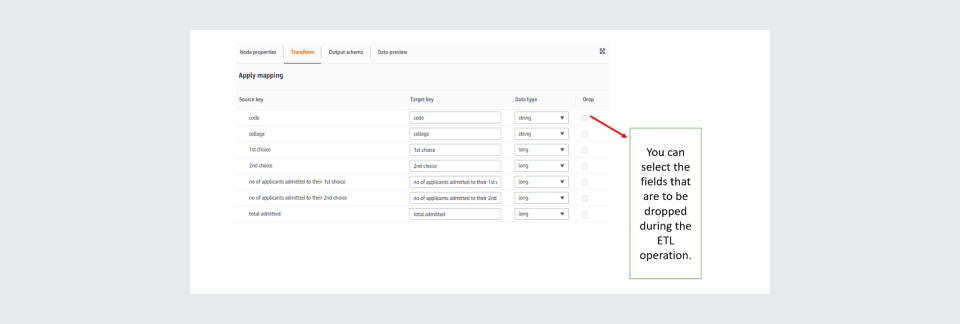 Select appropriate visuals to represent the metrics