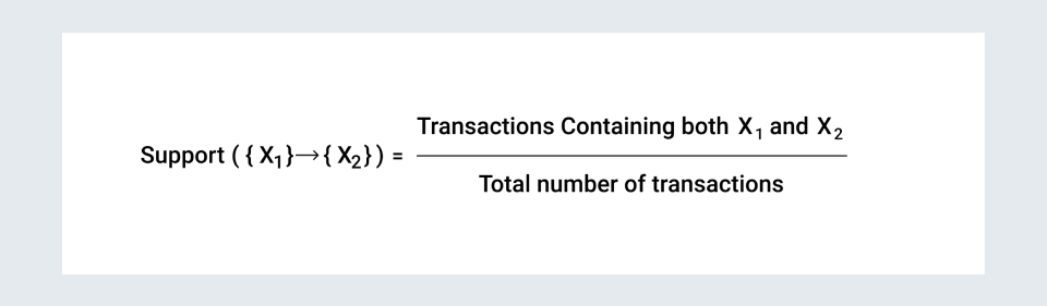 flow chart of crisp - dm framework