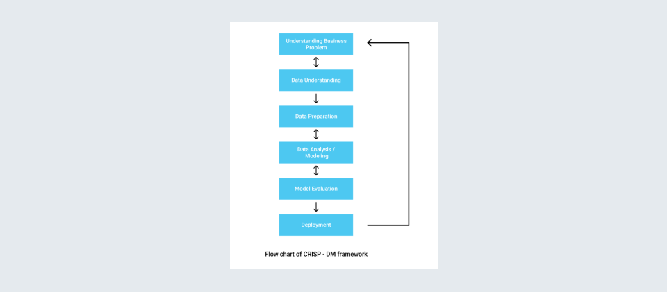Recommendation Engines