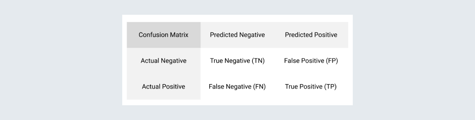 Recommendation Engines