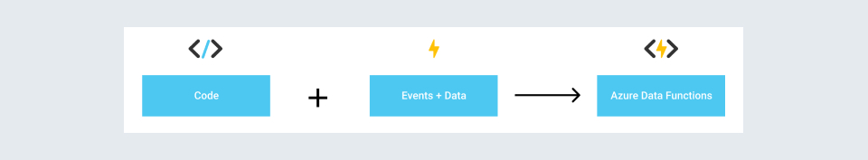 Azure Functions