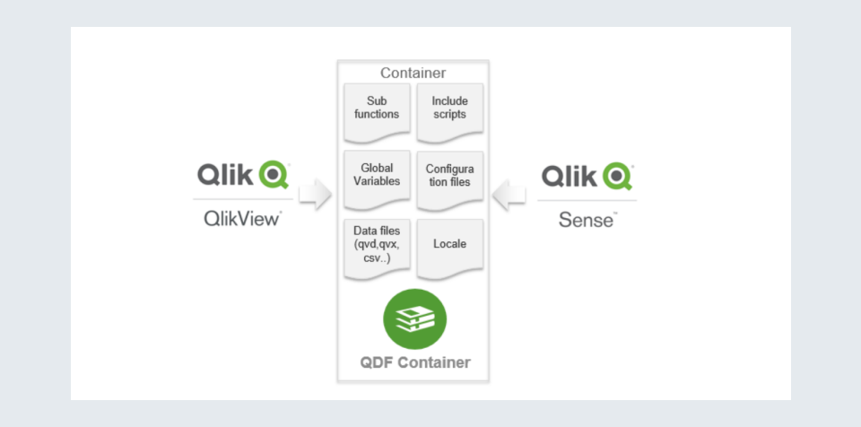 Qlik Deployment Framework (QDF)