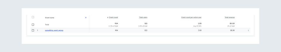Obtaining Event data in GA4