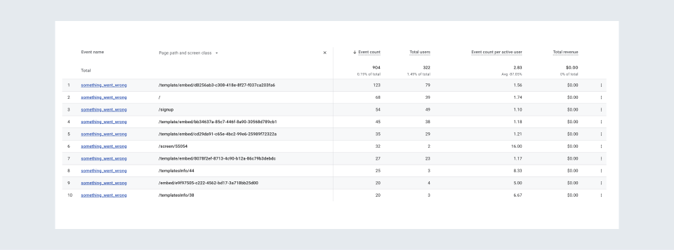 Obtaining Event data in GA4 2