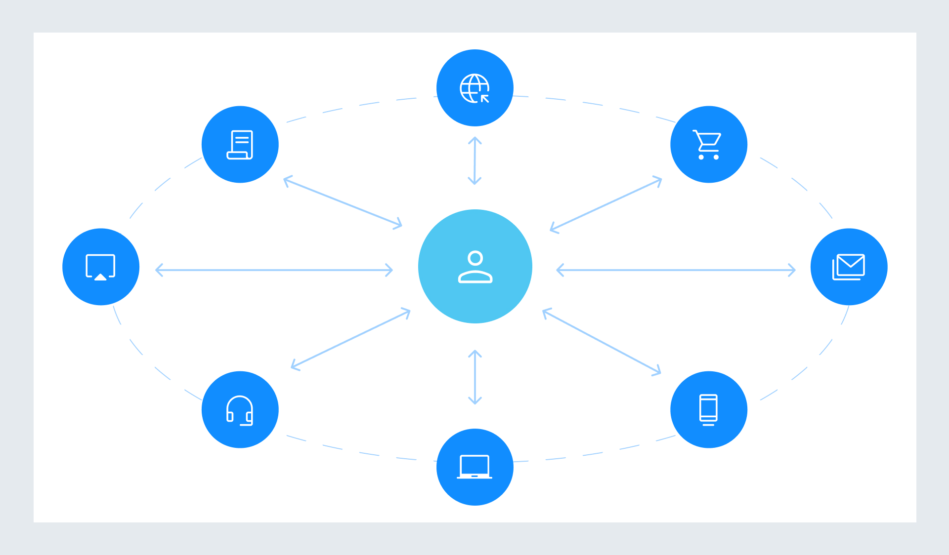 What is Unified Marketing Measurement (UMM)?