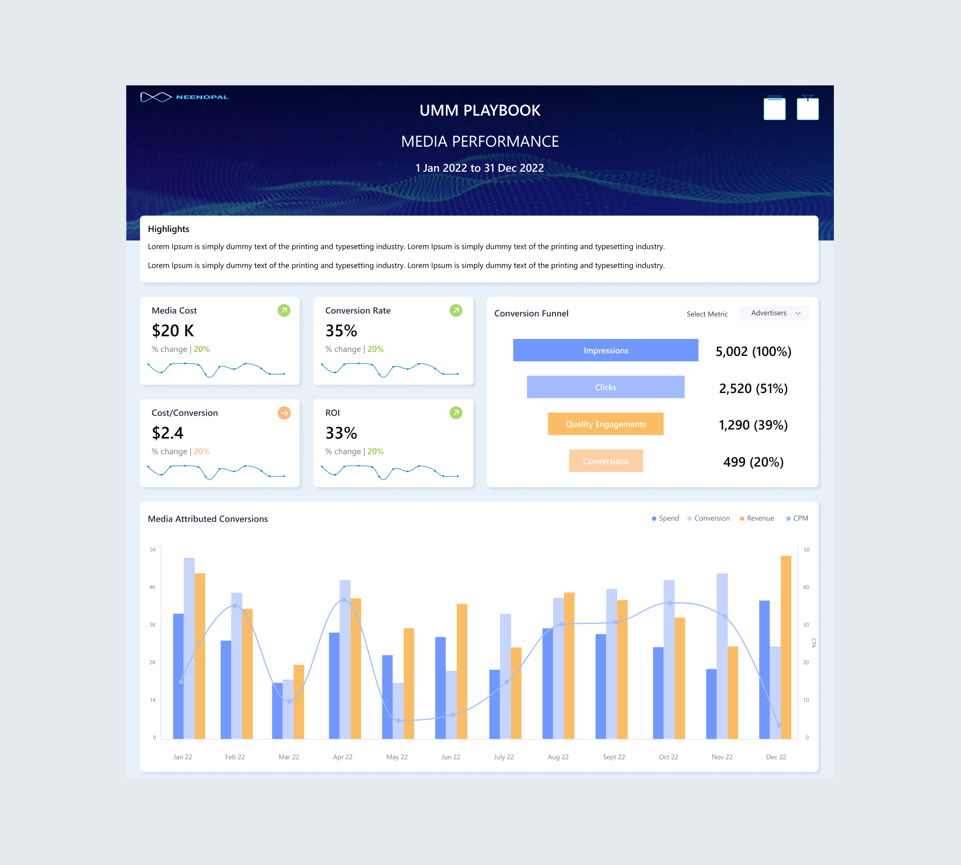 The Power of Dashboards
