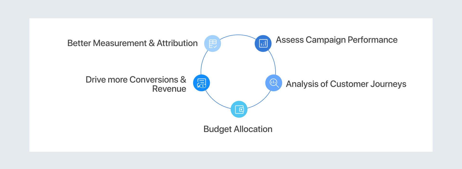Applications Across Industries
